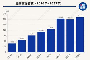 哪个更离谱？韩国主场1-1平泰国，中国2-2客场平新加坡