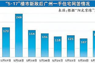 美记晒交易提案：勇士出库明加穆迪佩顿+2首轮 换回马尔卡宁