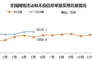 雅虎体育：没有受伤，挪威队医称哈兰德并无大碍